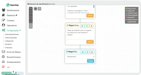 Transferência para atendimento humano