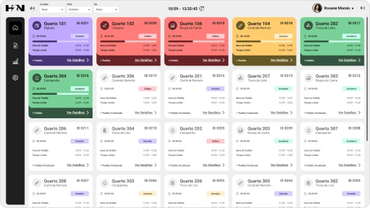 Tempo da Solicitação